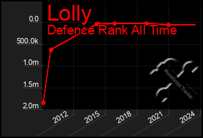 Total Graph of Lolly