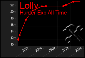 Total Graph of Lolly