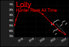 Total Graph of Lolly