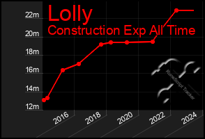 Total Graph of Lolly