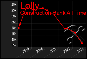 Total Graph of Lolly