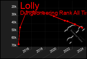 Total Graph of Lolly