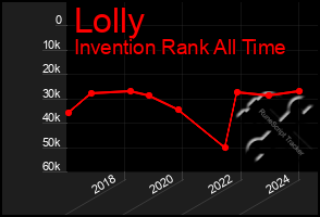 Total Graph of Lolly