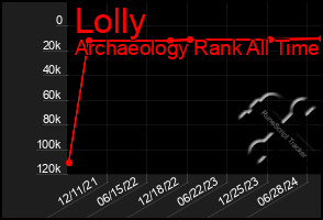 Total Graph of Lolly