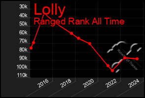 Total Graph of Lolly