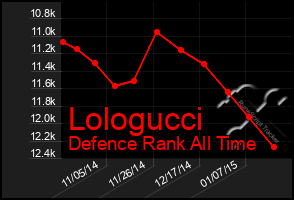 Total Graph of Lologucci