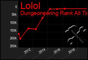 Total Graph of Lolol