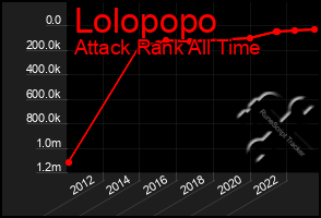 Total Graph of Lolopopo