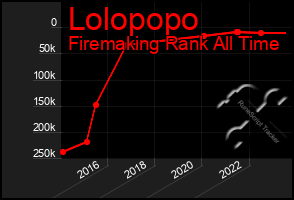 Total Graph of Lolopopo