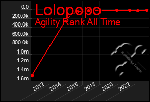 Total Graph of Lolopopo