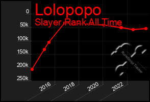 Total Graph of Lolopopo