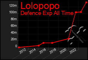 Total Graph of Lolopopo