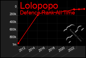 Total Graph of Lolopopo