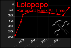 Total Graph of Lolopopo