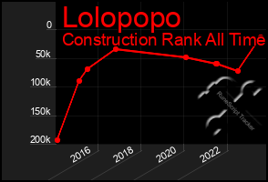 Total Graph of Lolopopo