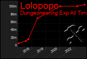 Total Graph of Lolopopo