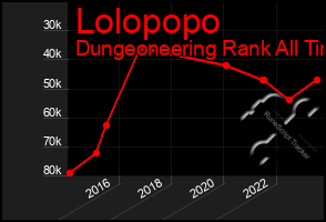 Total Graph of Lolopopo
