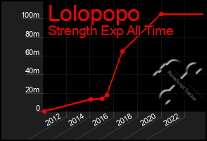 Total Graph of Lolopopo