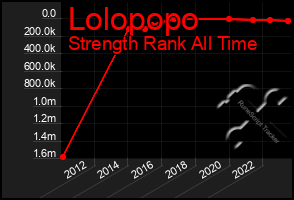 Total Graph of Lolopopo