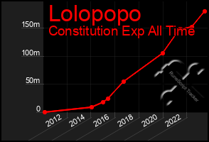 Total Graph of Lolopopo