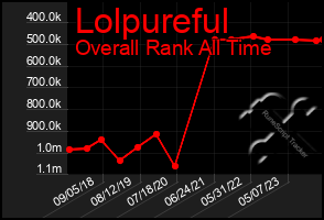 Total Graph of Lolpureful