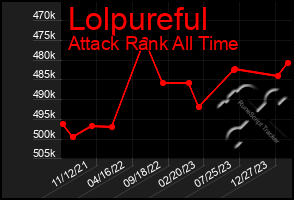 Total Graph of Lolpureful