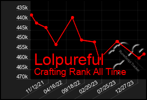 Total Graph of Lolpureful