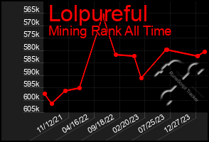 Total Graph of Lolpureful