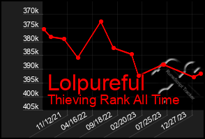 Total Graph of Lolpureful