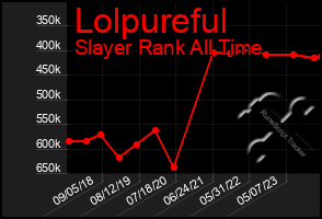 Total Graph of Lolpureful