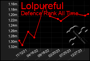 Total Graph of Lolpureful