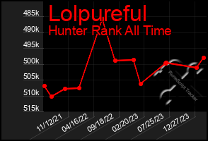 Total Graph of Lolpureful