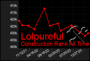 Total Graph of Lolpureful