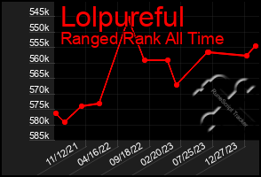 Total Graph of Lolpureful