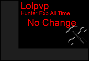Total Graph of Lolpvp
