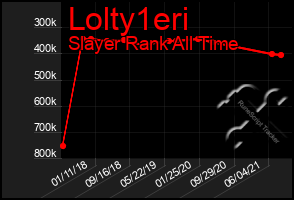 Total Graph of Lolty1eri