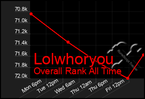 Total Graph of Lolwhoryou