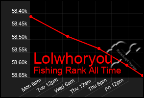 Total Graph of Lolwhoryou