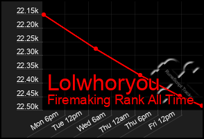 Total Graph of Lolwhoryou