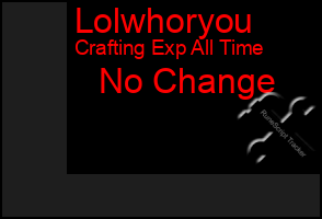 Total Graph of Lolwhoryou