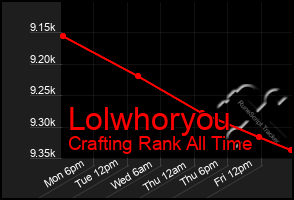 Total Graph of Lolwhoryou
