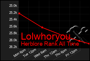 Total Graph of Lolwhoryou