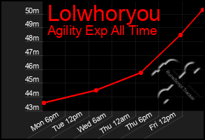 Total Graph of Lolwhoryou