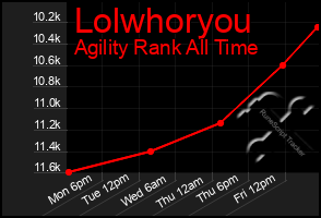 Total Graph of Lolwhoryou