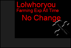 Total Graph of Lolwhoryou