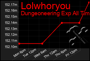 Total Graph of Lolwhoryou