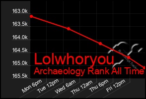 Total Graph of Lolwhoryou