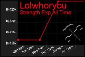 Total Graph of Lolwhoryou