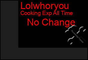 Total Graph of Lolwhoryou