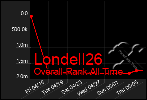 Total Graph of Londell26